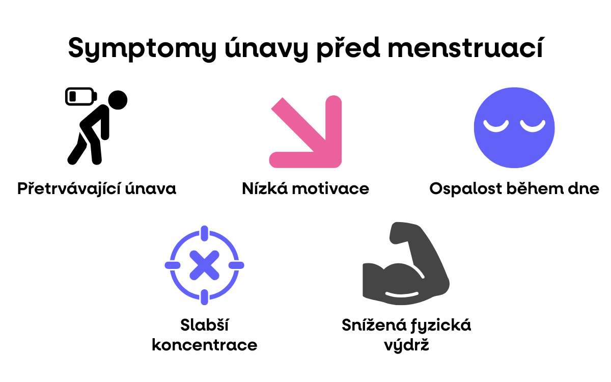 symptomy unavy